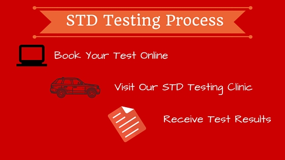 std testing process